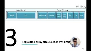 Understanding java.lang.OutOfMemoryError: Requested Array Size | Causes and Solutions