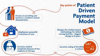 PDPM for senior care explained