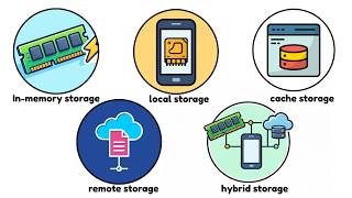 Every Data Storage Method Explained in 2 minutes
