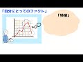 【10分でわかる】自分がわからない人が自分を知る2つの方法