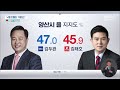 mbc경남 여론조사 창원 성산·진해 거제 김해 갑·을 양산을 2024.03.27 뉴스데스크 mbc경남