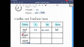 เทคนิคลัด จำ 12 Tenses ฉบับย่อ