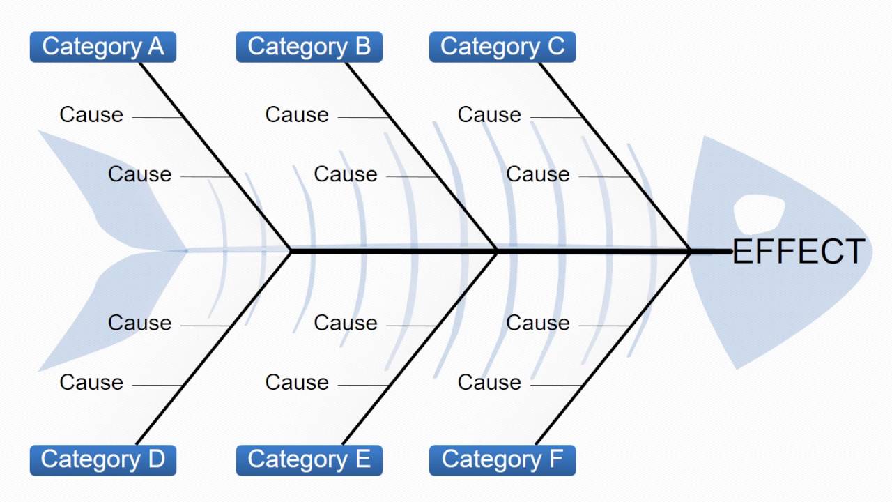 Ishikawa Fish-bone PowerPoint Diagrams : Infographic Ishikawa Fish-bone ...