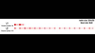 MMA Matrix Multiplication (Inclusive cache model)