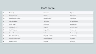 Angular - Data Table with using NgRx (PART 1 - Sorting)