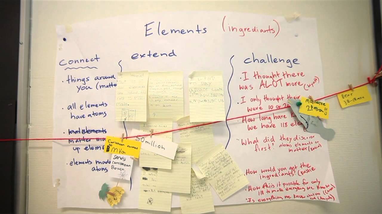 Student Inquiry Youtube