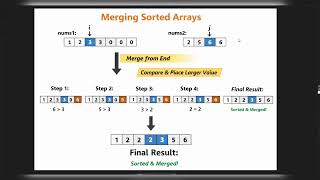 LeetCode 88 | Merge Sorted Array Explained in Tamil | Python