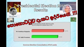 පොහොට්ටුව දැනට ඉදිරියෙන් !!! | Election Results 2019 *Sri Lanka*