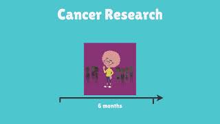 The Research Capstone