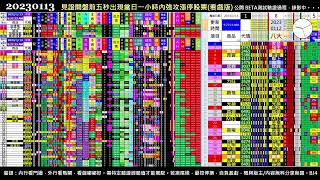 #把AI傳出去 Paste it forward - 2023.01.13 0112 Taiwan Stock Market Real-Time Sorting 台股開盤即時快篩模型(BETA版)實況