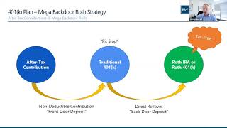 Mega Backdoor Roth Strategies