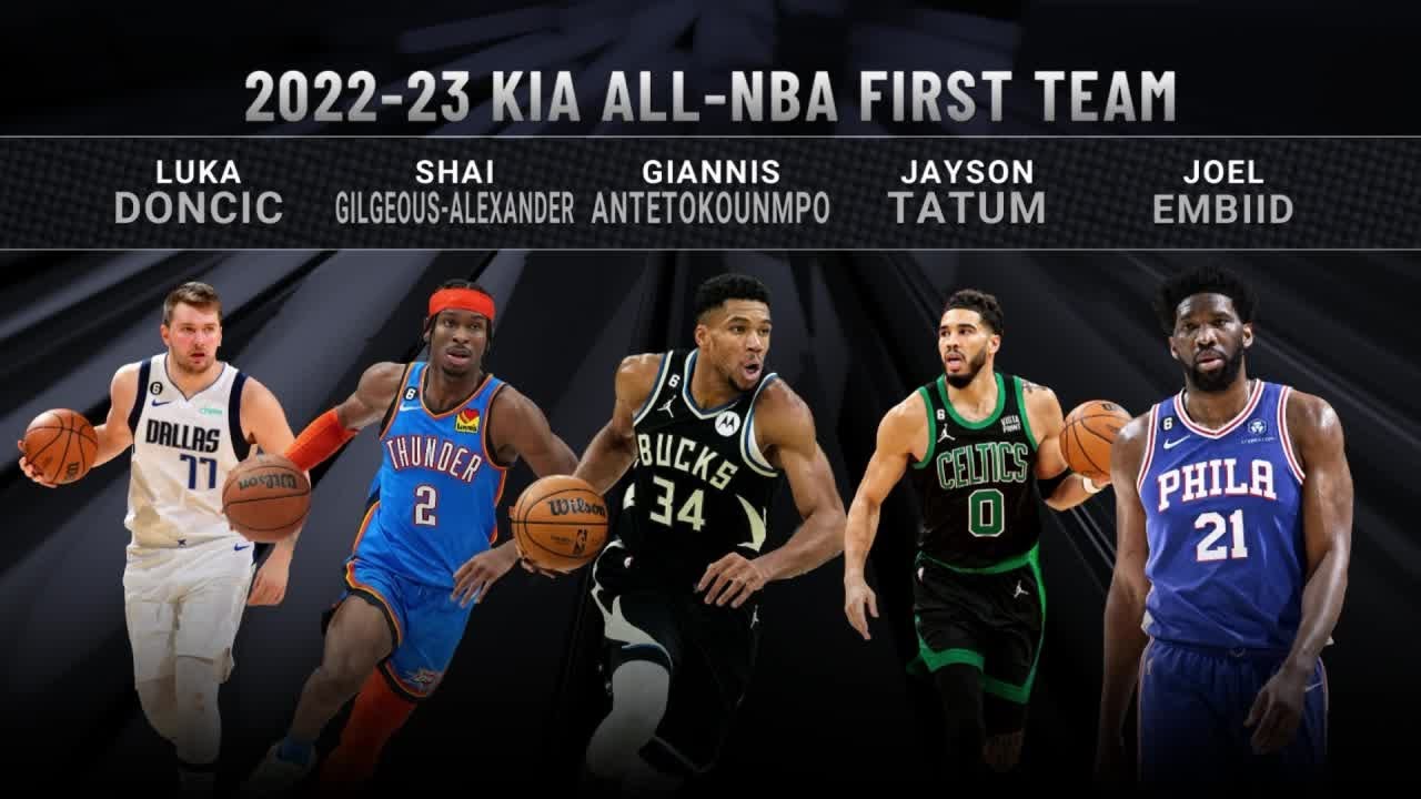 Inside The NBA Reveals 2023 All-NBA First Team - YouTube