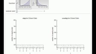 Adaptive Monte Carlo Integration