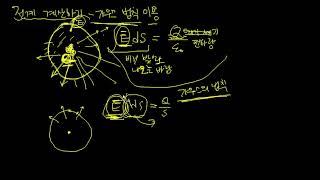 [전자기학] 가우스 법칙을 이용해서 전계 계산하는 방법에 관한 이야기...