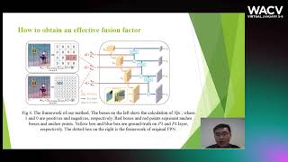 388 - Effective Fusion Factor in FPN for Tiny Object Detection