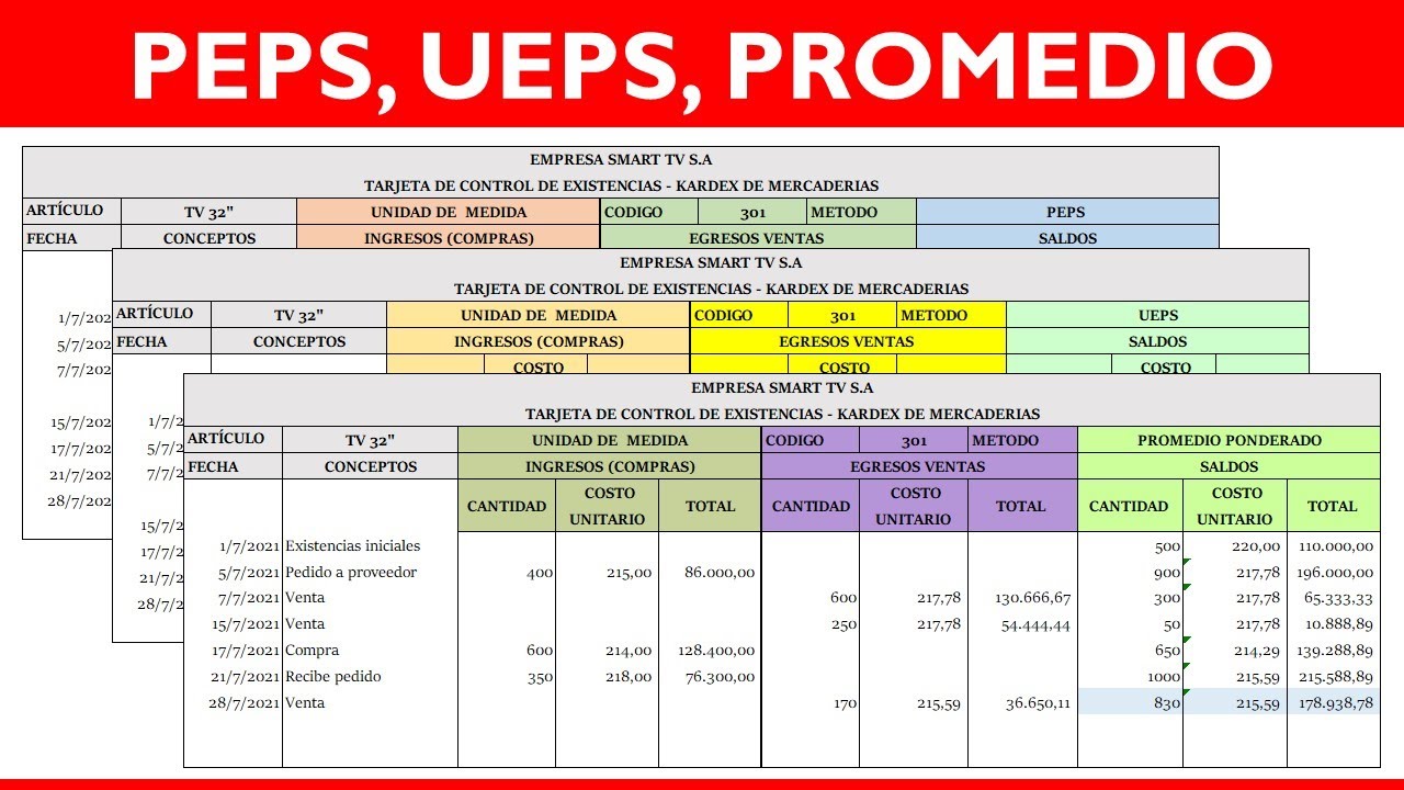 Métodos PEPS, UEPS & PROMEDIO Ll Ejercicio - YouTube