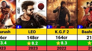 Top 20 Highest 1st Day Collection In Indian Cinema | RRR | Baahubali | KGF | LEO | Jawan