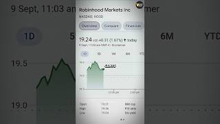 Robinhood Stock Analysis | Is it Time to Buy or Sell? #shorts #stocks