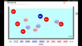 javalab acid base titration simulation
