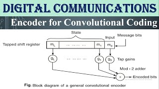 Encoder for Convolutional Coding