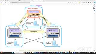 pgPool II - Directos PostgreSQL