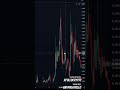 СЛОМ ТРЕНДА НА 1Ч trading btc crypto