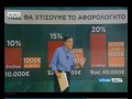 Πόσο πρέπει να είναι οι πληρωμές με κάρτα για να έχουμε αφορολόγητο