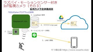 ラズパイ（RaspberryPi）とカメラ、モーションセンサーでIoT監視カメラを作った。その３はPythonのプログラムの説明（画質が悪かったので修正して再アップ）