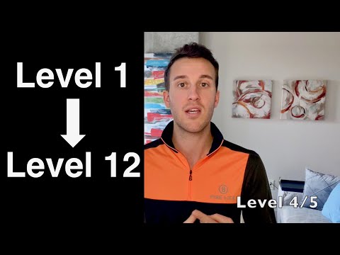 How much does a Level 6 manager make at Amazon?