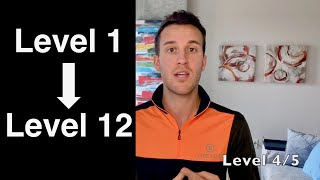Amazon Area Manager Explaining Amazon S Job Levels