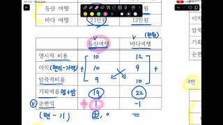 명시적 비용과 암묵적 비용 쉽게 구하는 법