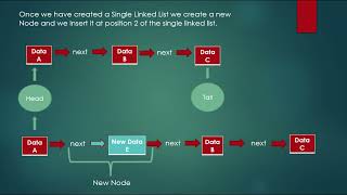 Data Structures Single Linked List part 3 : Insert a Node in position 2 of a Single Linked List