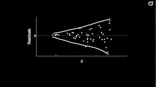 Simple Linear Regression: Checking Assumptions with Residual Plots (Old, fast version)