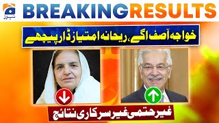 Election 2024: NA-71 Sialkot-II | Khawaja Asif and Rehana Dar are neck to neck  - Election Results
