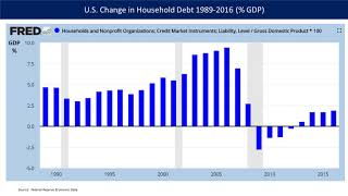 2008–2012 global recession | Wikipedia audio article