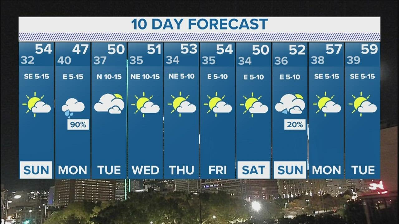 DFW Weather: Your 10-day Forecast For North Texas - YouTube