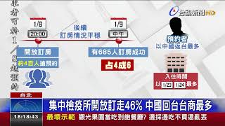 集中檢疫所開放訂走46%中國回台台商最多