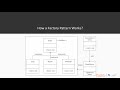 Python Design Patterns : Factory | packtpub.com