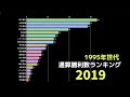 1995年世代通算勝利数ランキング 野球 野球データ 統計 baseball 1995年生まれ 1995年世代 プロ野球選手 勝利数