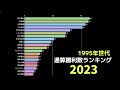 1995年世代通算勝利数ランキング 野球 野球データ 統計 baseball 1995年生まれ 1995年世代 プロ野球選手 勝利数