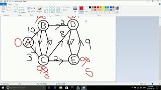 Python Dijkstra Implementation, dynamic programming algorithms in python, dijkstra python C++