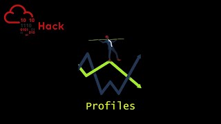 Profiles TryHackMe Walkthrough | Medium