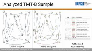 Explainable Automatic Evaluation of the Trail Making Test for Dementia Screening