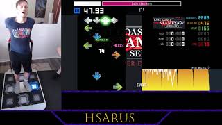 Hsarus  20 Bad Habits