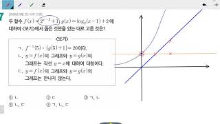 창규야200809두함수에대 9월 가형 15번