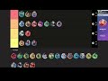 marvel rivals one above all top 500 player s dps tier list season 0