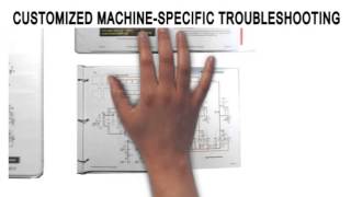 Training, Troubleshooting & Reliability