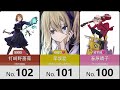 最受美宅喜爱的女性动漫角色top160~！