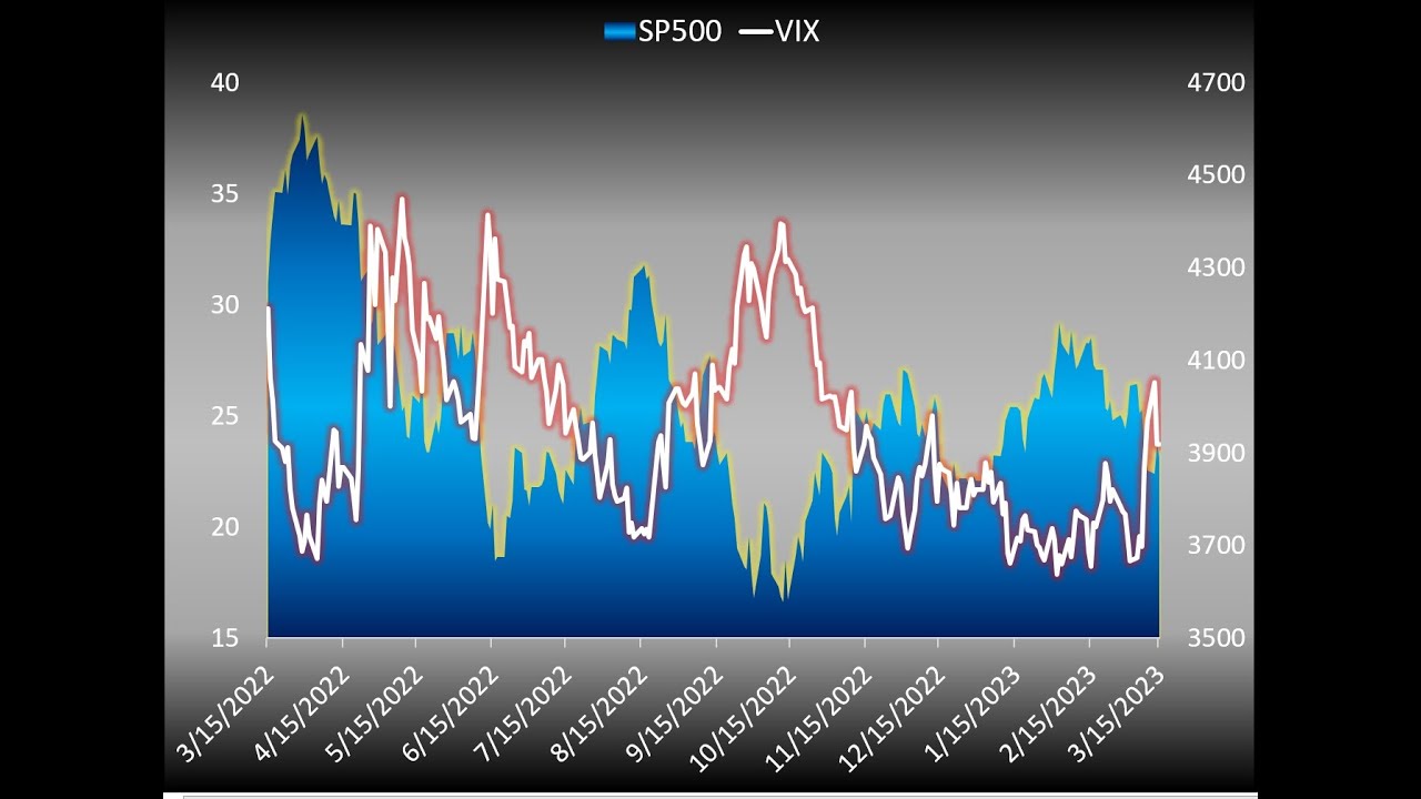 The VIX Report "Fear Gauge" - What Does The VIX Tell Us Now? This Is ...