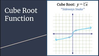 Cube Root Function y=cuberoot(x) -- Graph + Characteristics